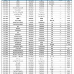ZV_Liste_0713_1_JPG